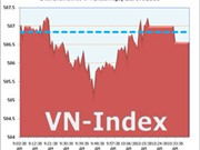 Bóng đá anh, ngoại hạng anh, lịch thi đấu euro 2012, Ngày 20/7: VN-Index không thoát khỏi xu thế lình xình